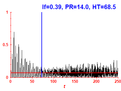 Survival probability